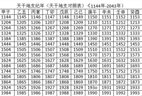 2023是什麼年天干地支|2023年公历农历日历表，2023年黄历农历表带天干地支，2023万。